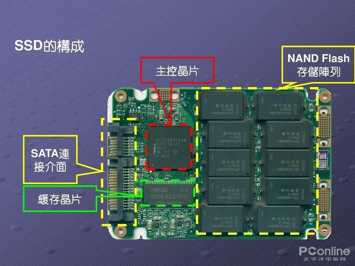 成为电竞职业选手的三个条件